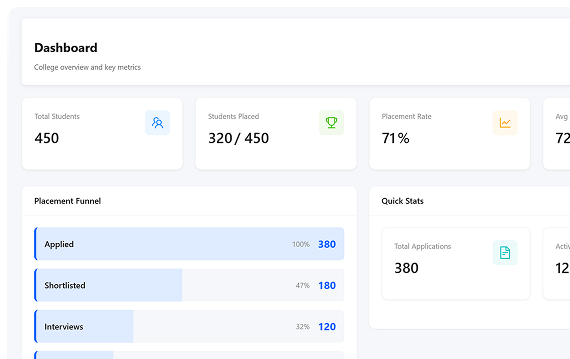 Operations &
Administration